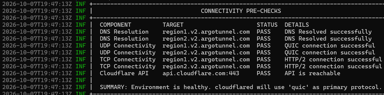 Homelab Website Portfolio